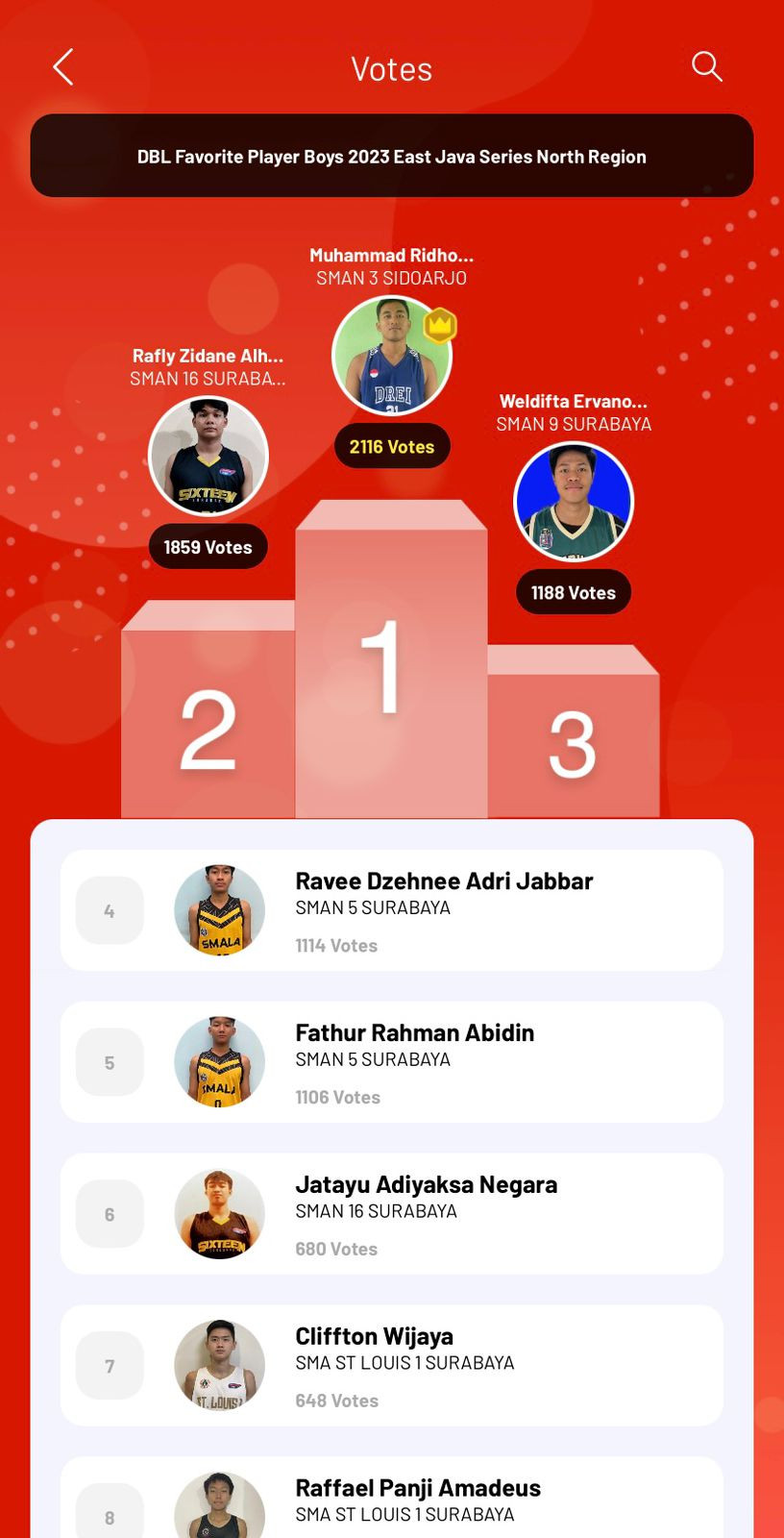 DBL Favorite 2023 - Surabaya