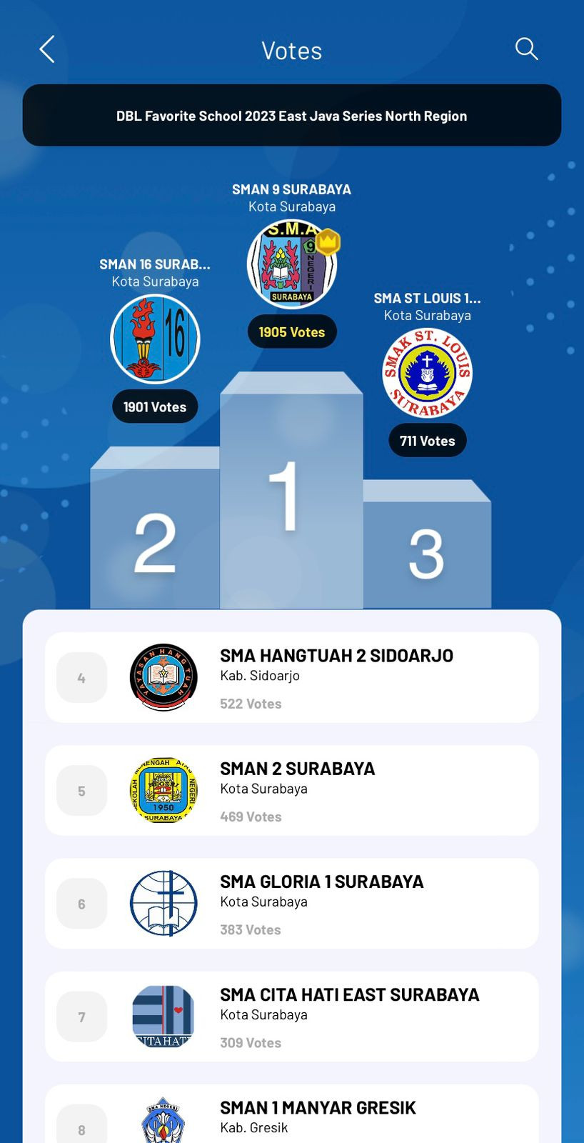 DBL Favorite 2023 - Surabaya