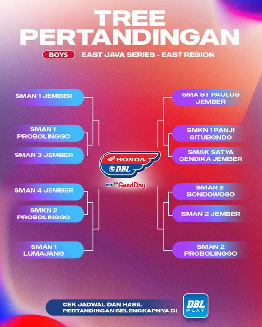 Hasil Drawing DBL Jember - Putra