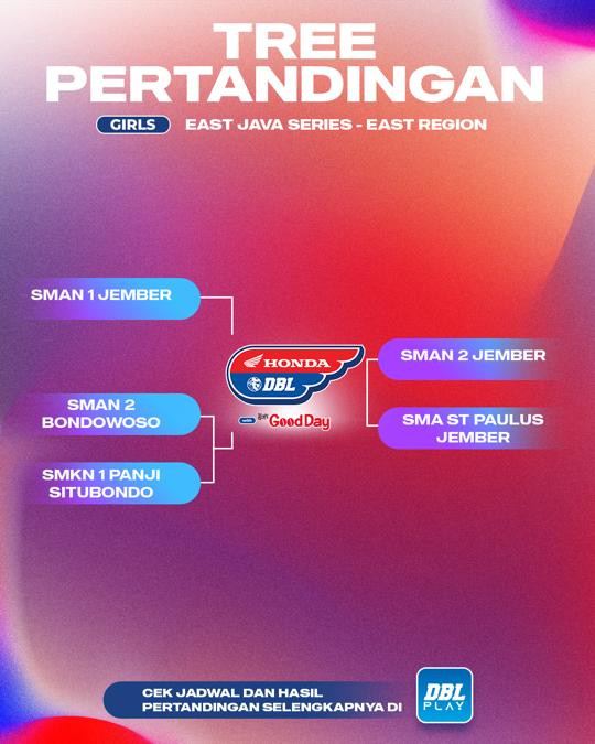 Hasil Drawing DBL Jember - Putri