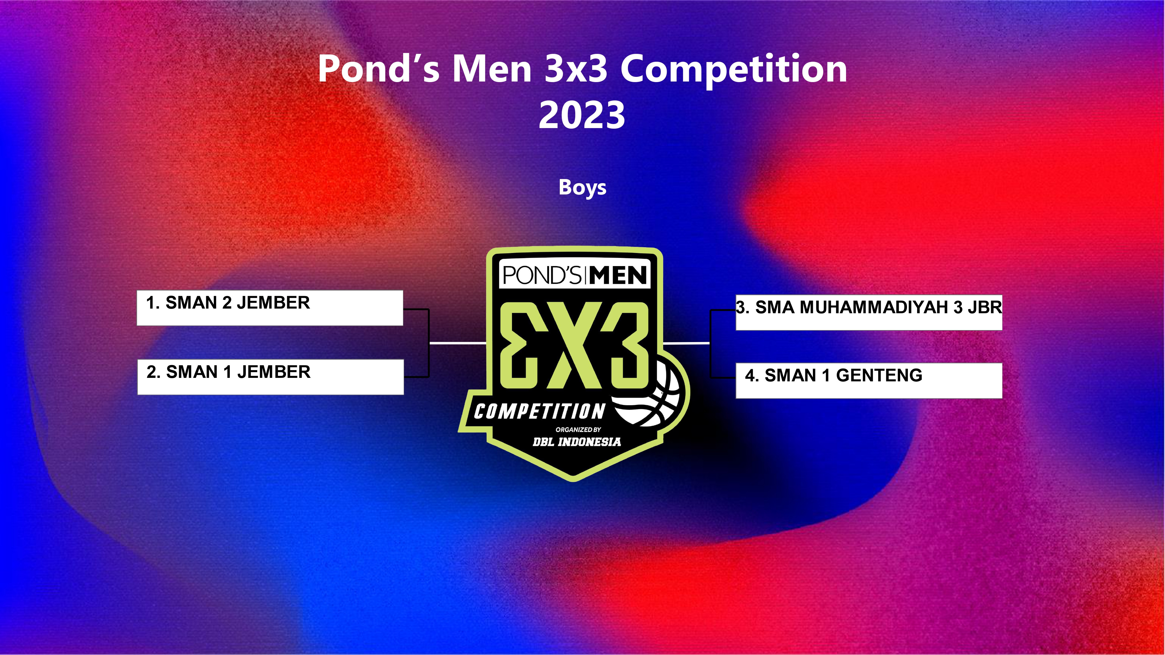 Hasil Drawing Pond's Men 3X3 Competition 2023