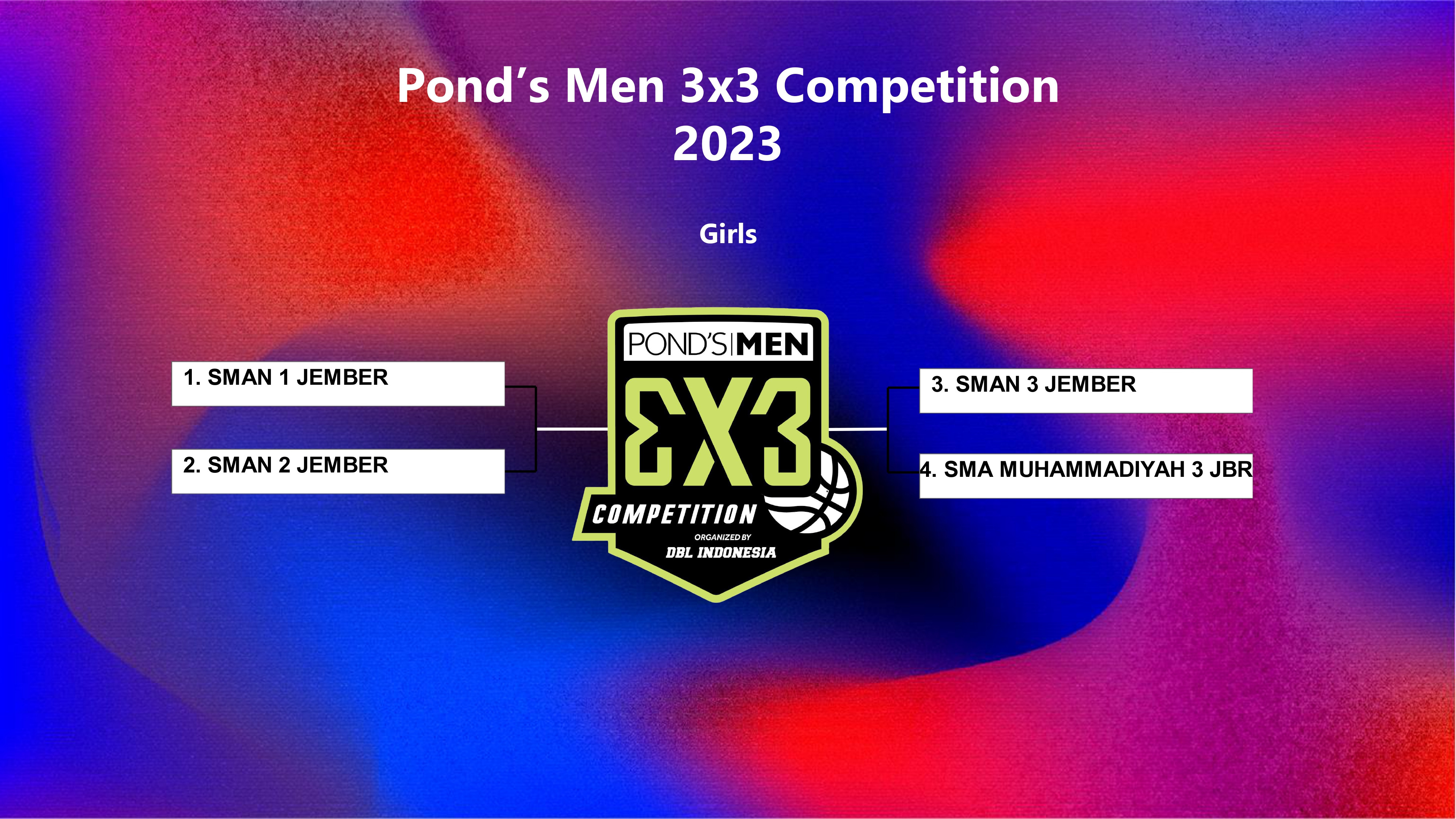 Hasil Drawing Pond's Men 3X3 Competition 2023