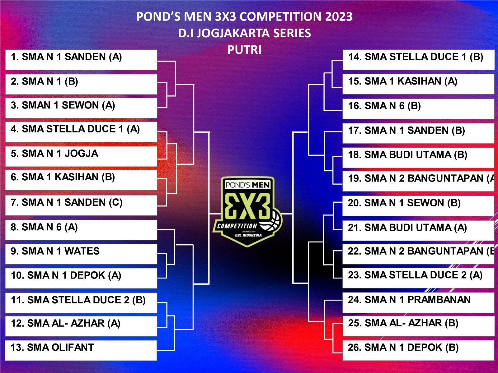 POND'S MEN 3X3 COMPETITON D.I JOGJAKARTA SERIES (PUTRI)