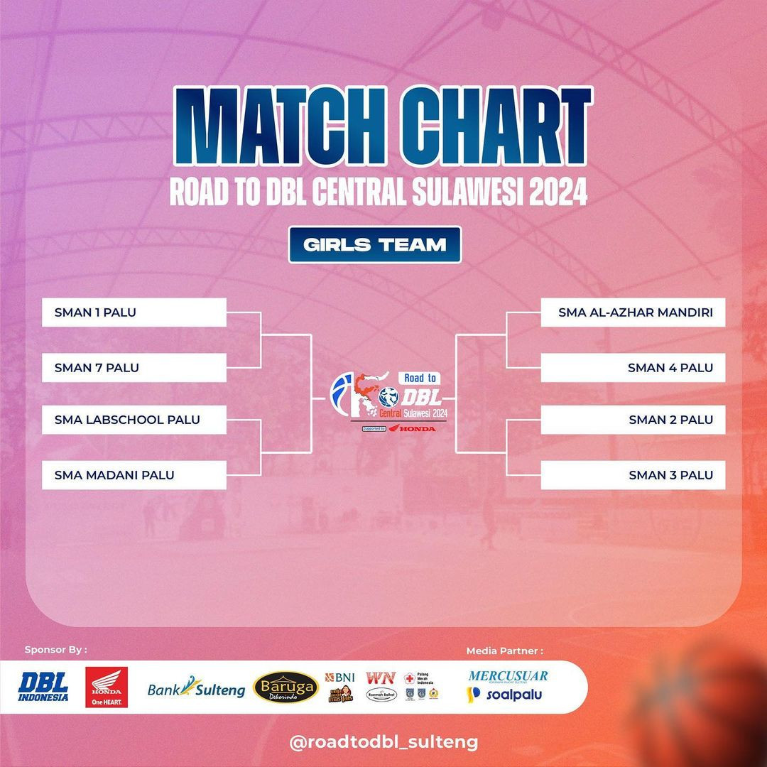 Hasil Drawing Road to DBL Central Sulawesi 2024