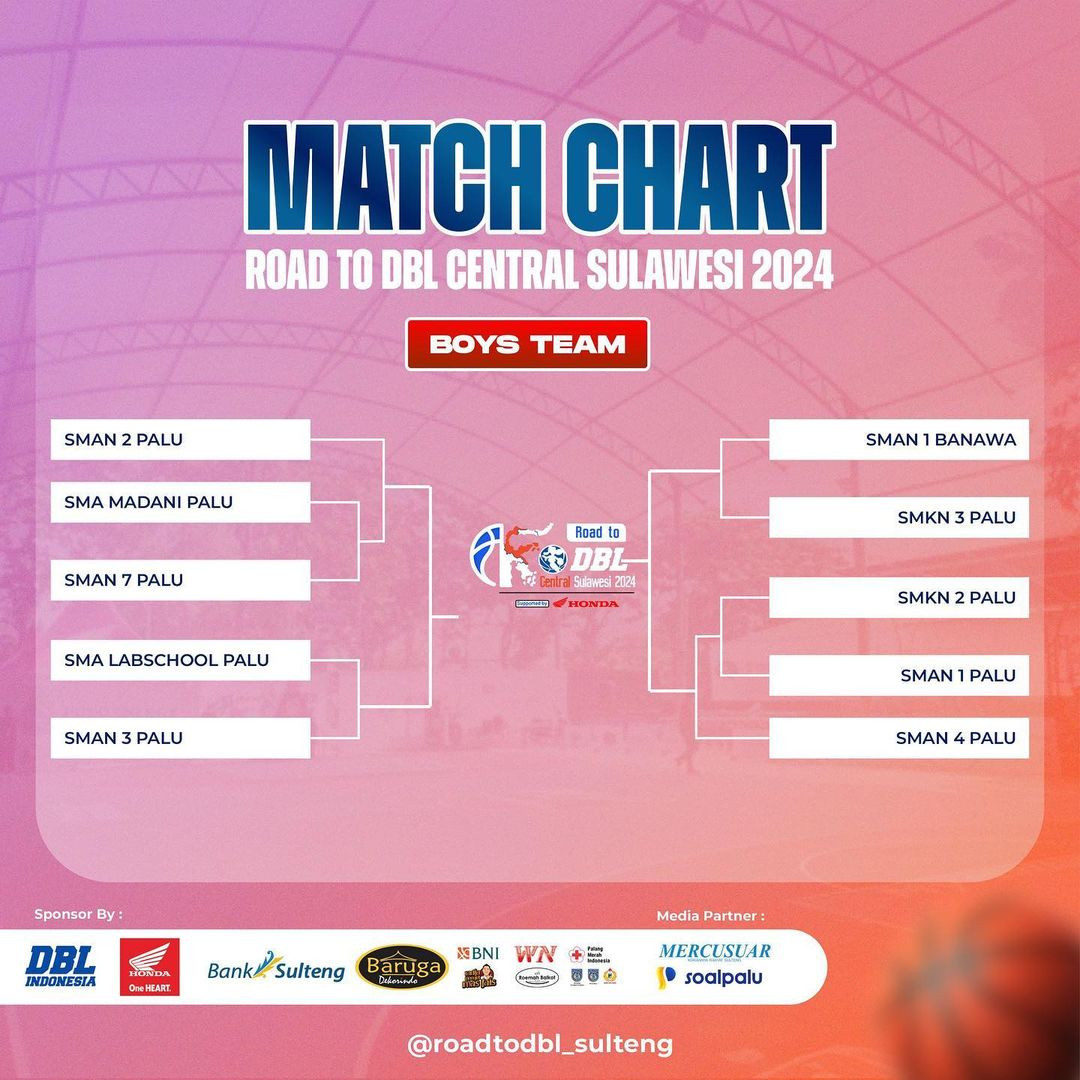 Hasil Drawing Road to DBL Central Sulawesi 2024