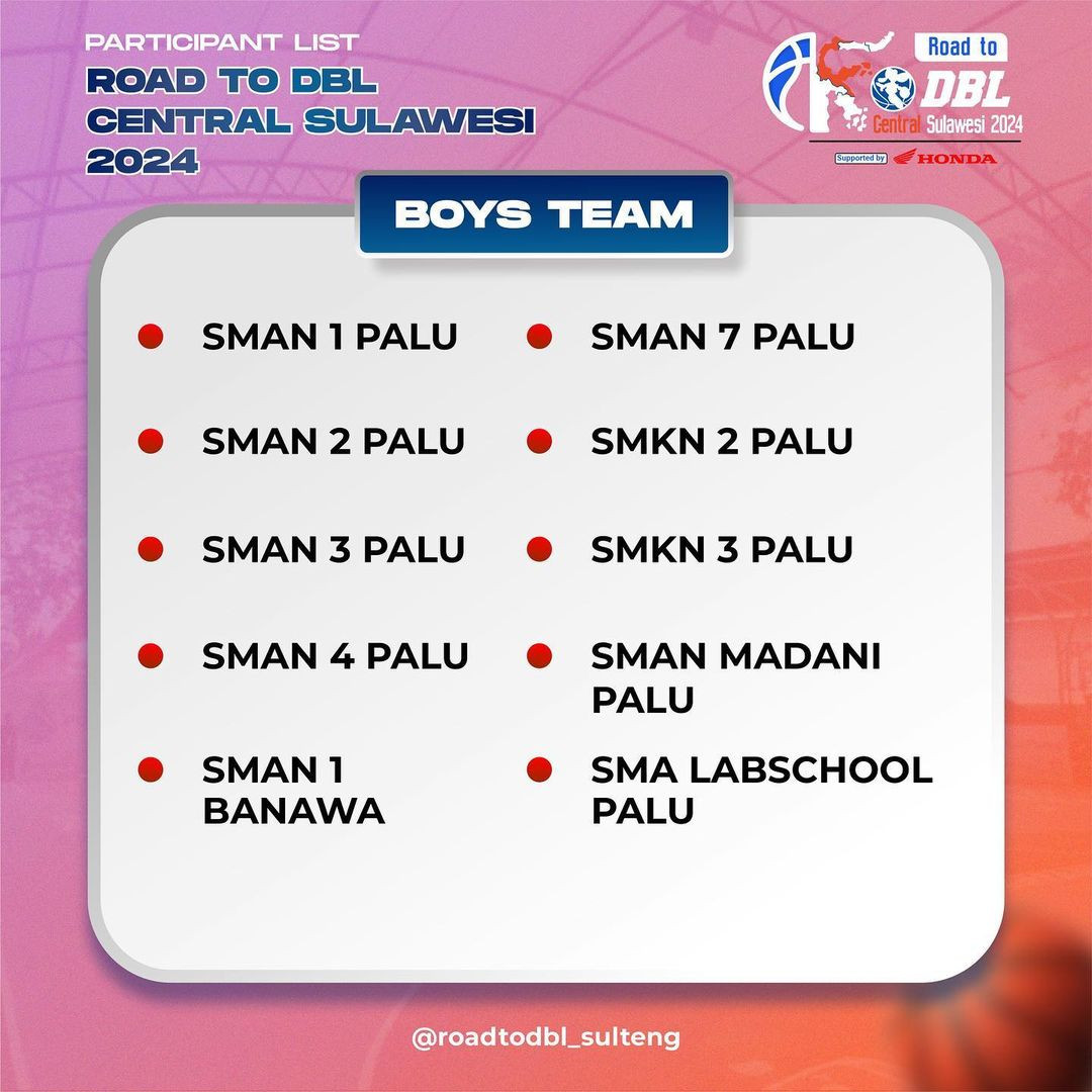 List Sekolah Road to DBL Central Sulawesi 2024