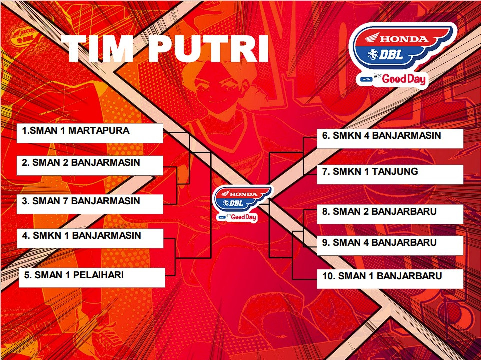 Drawing tim putri DBL Banjarmasin 2024