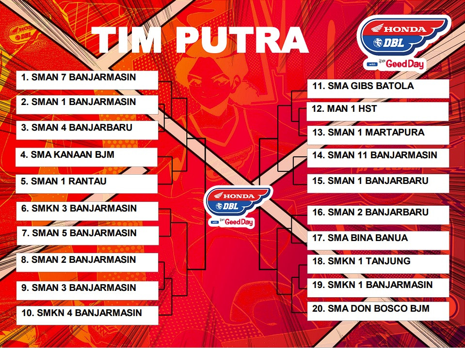 Drawing tim putra DBL Banjarmasin 2024