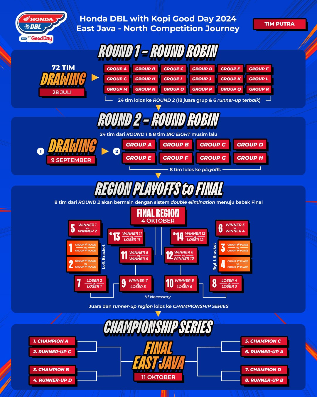 Competition Journey DBL Surabaya2024