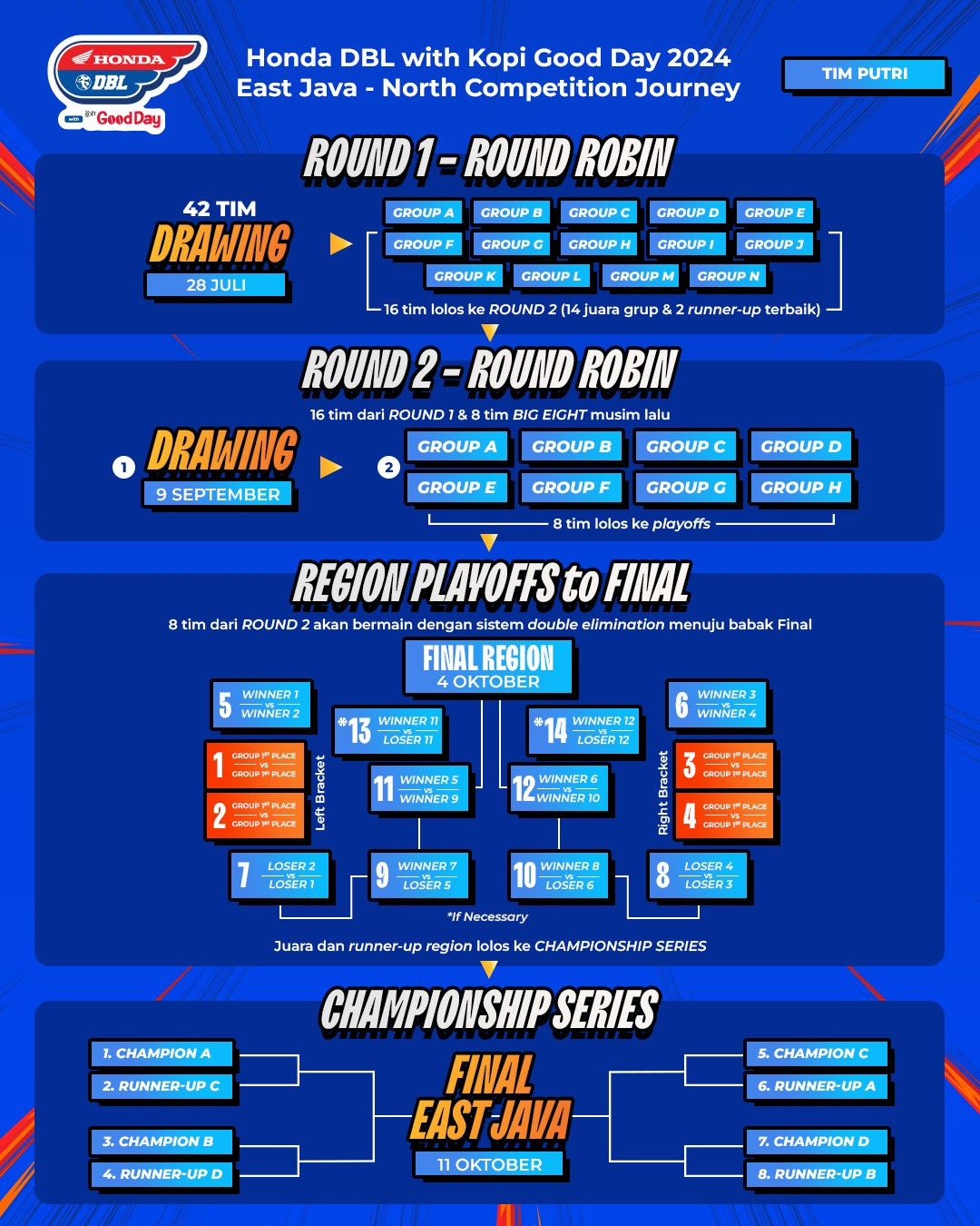 Competition Journey DBL Surabaya2024