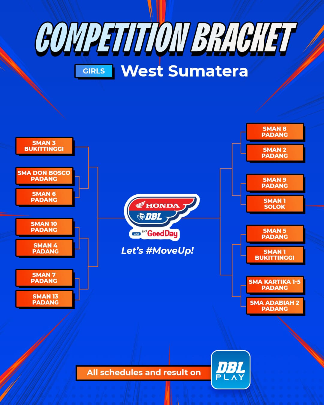 Bracket-West-Sumatera-DBL.idd