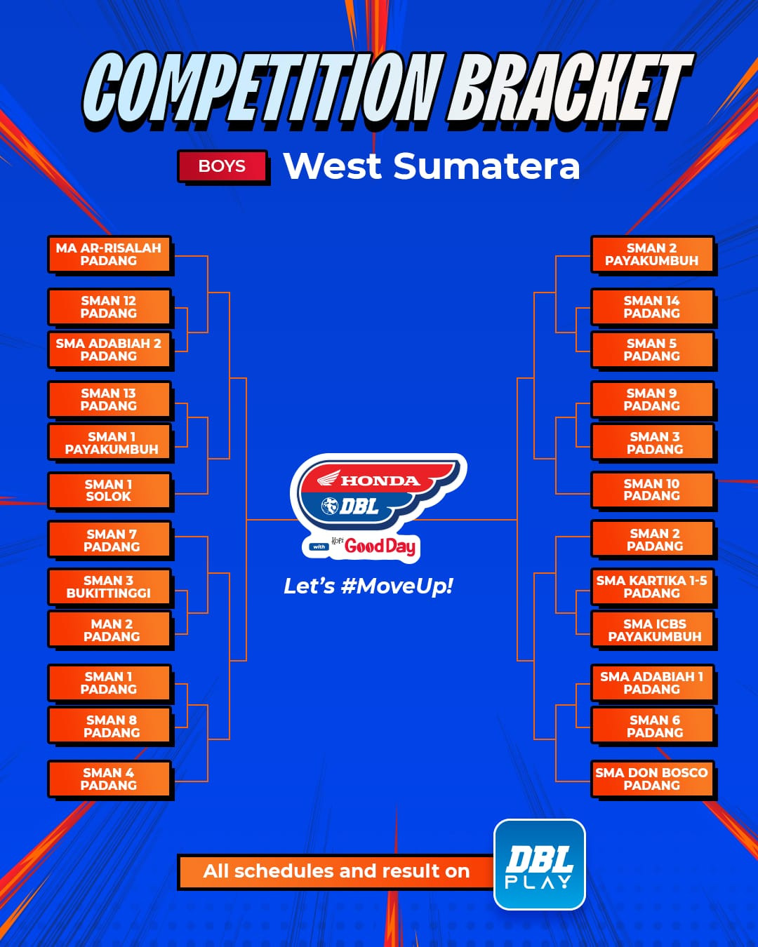 Bracket-West-Sumatera-DBL.idd