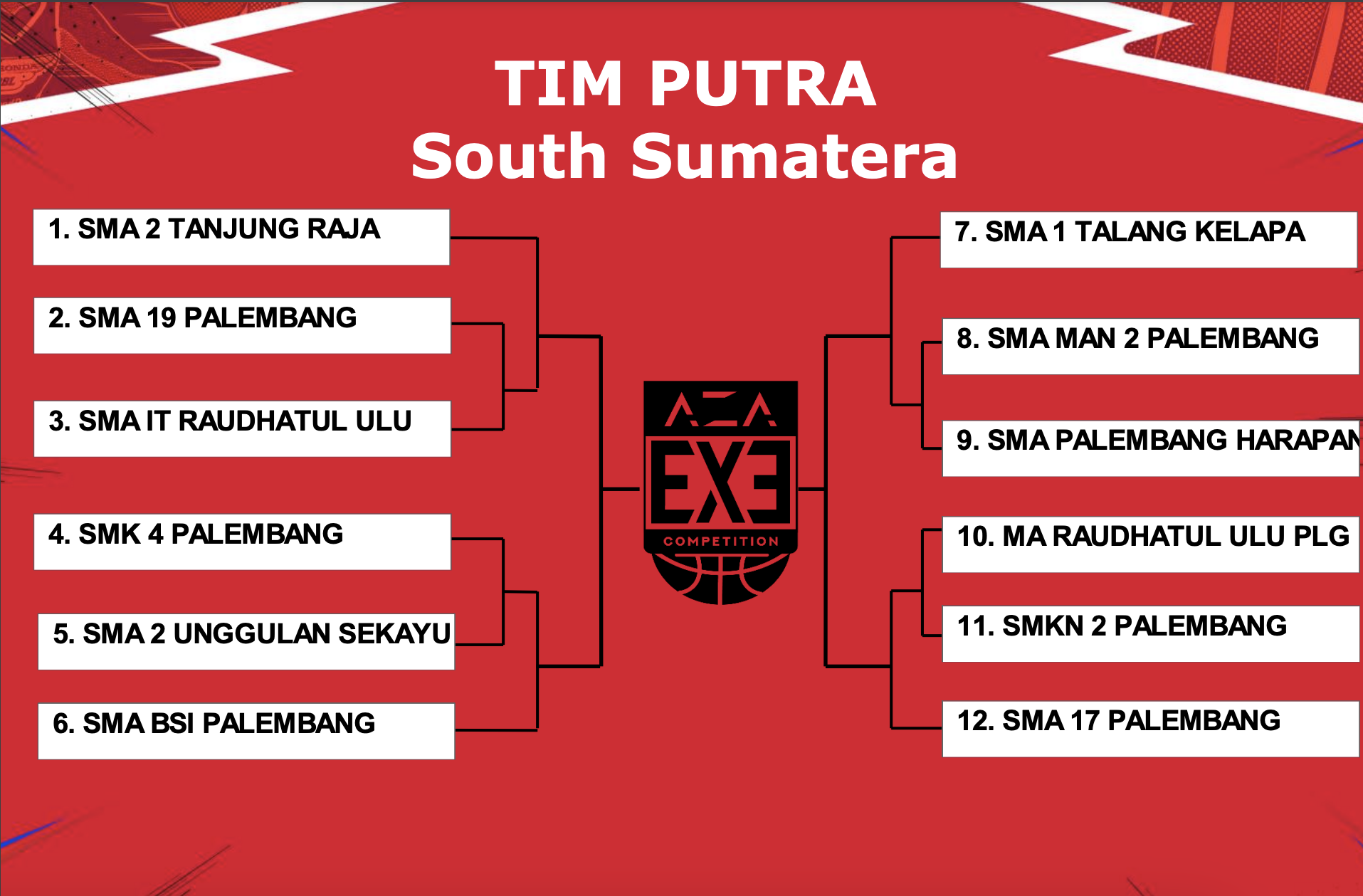 Hasil drawing tim putri AZA Wear 3X3 DBL Palembang 2024