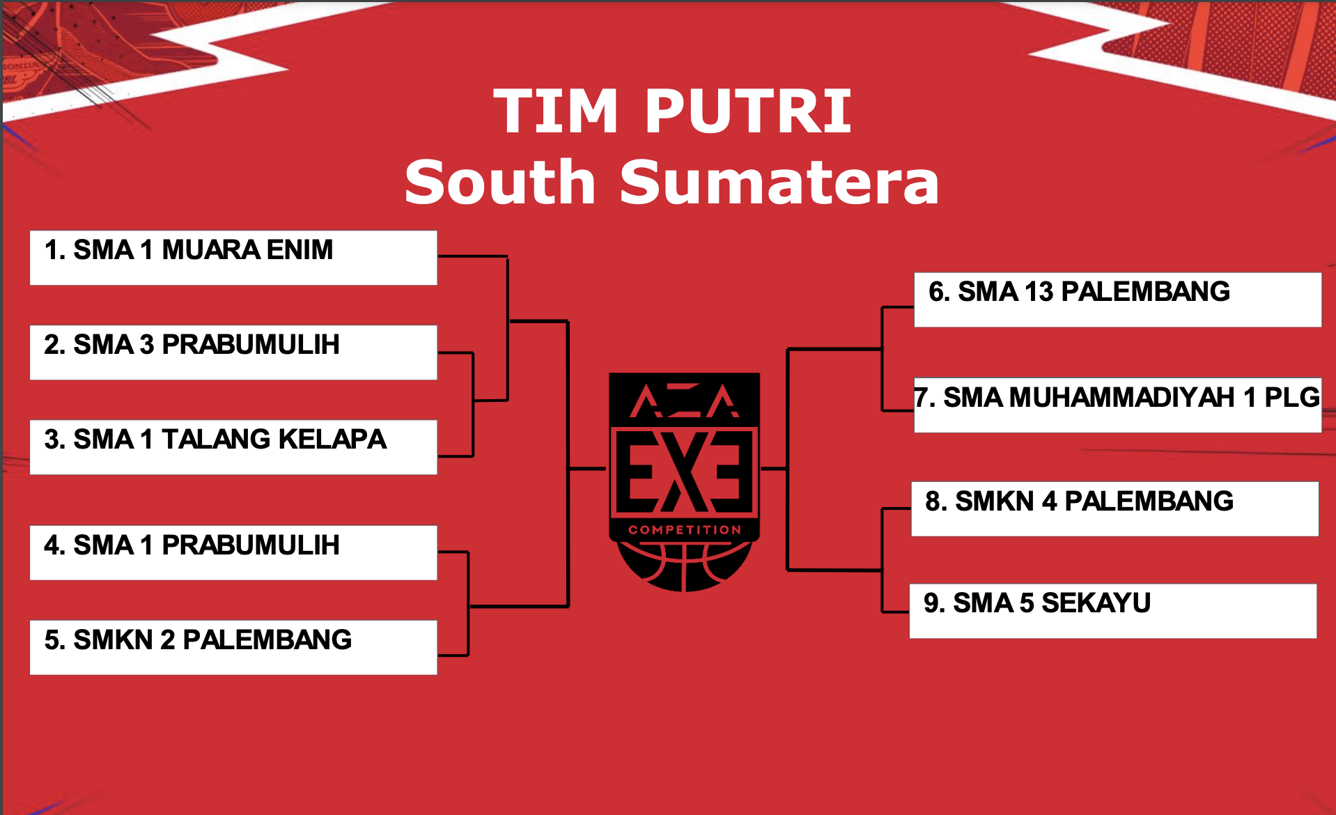 Hasil drawing tim putri AZA Wear 3X3 DBL Palembang 2024