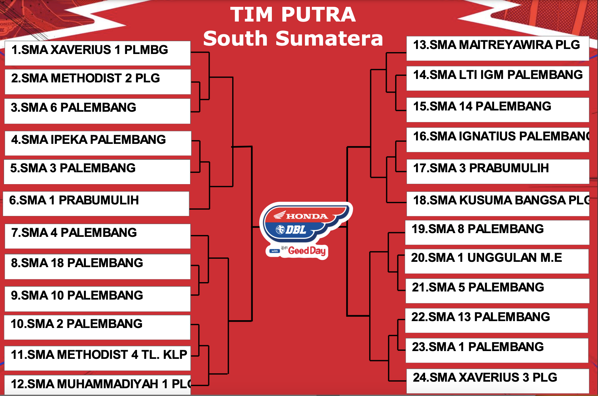 Hasil drawing tim putra DBL Palembang 2024