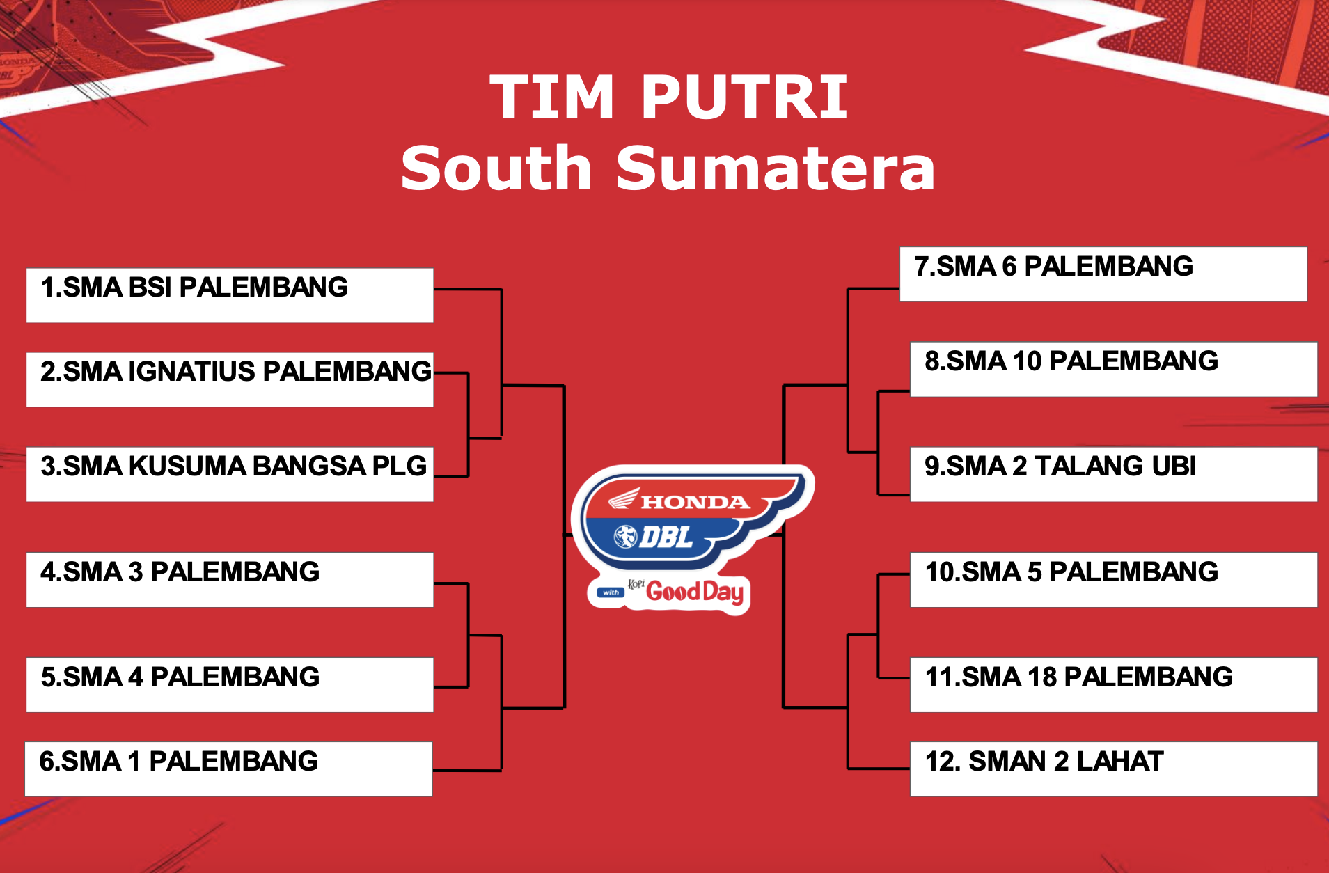 Hasil Drawing DBL Palembang 2024