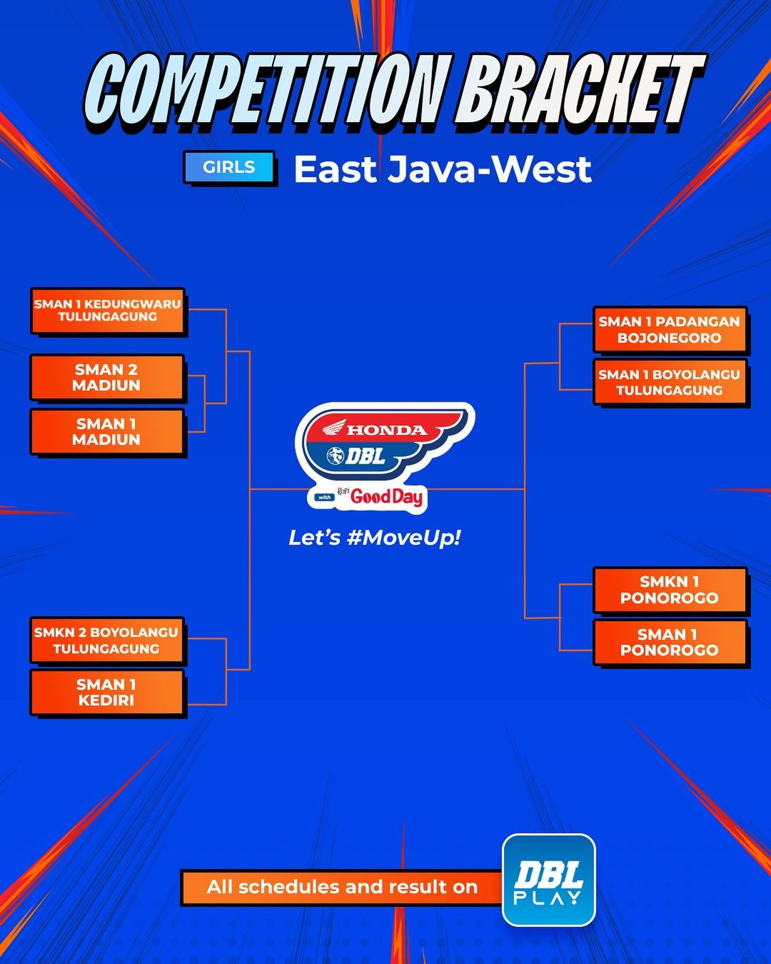 https://www.dbl.id/uploads/post/2024/09/01/Panas! Berikut Hasil Drawing DBL Madiun 2024.jpg