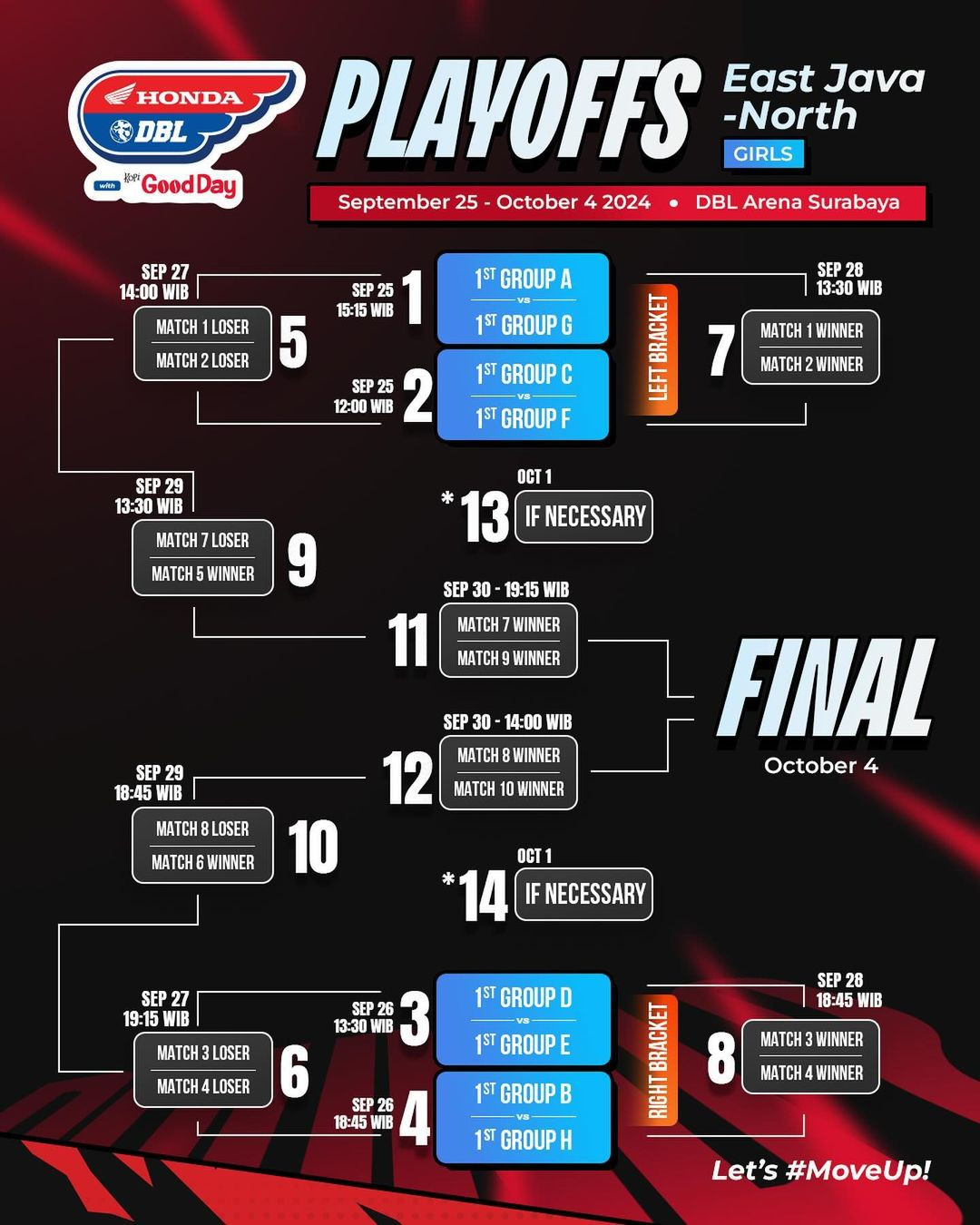 Bagan Playoffs DBL Surabaya (PUTRI)