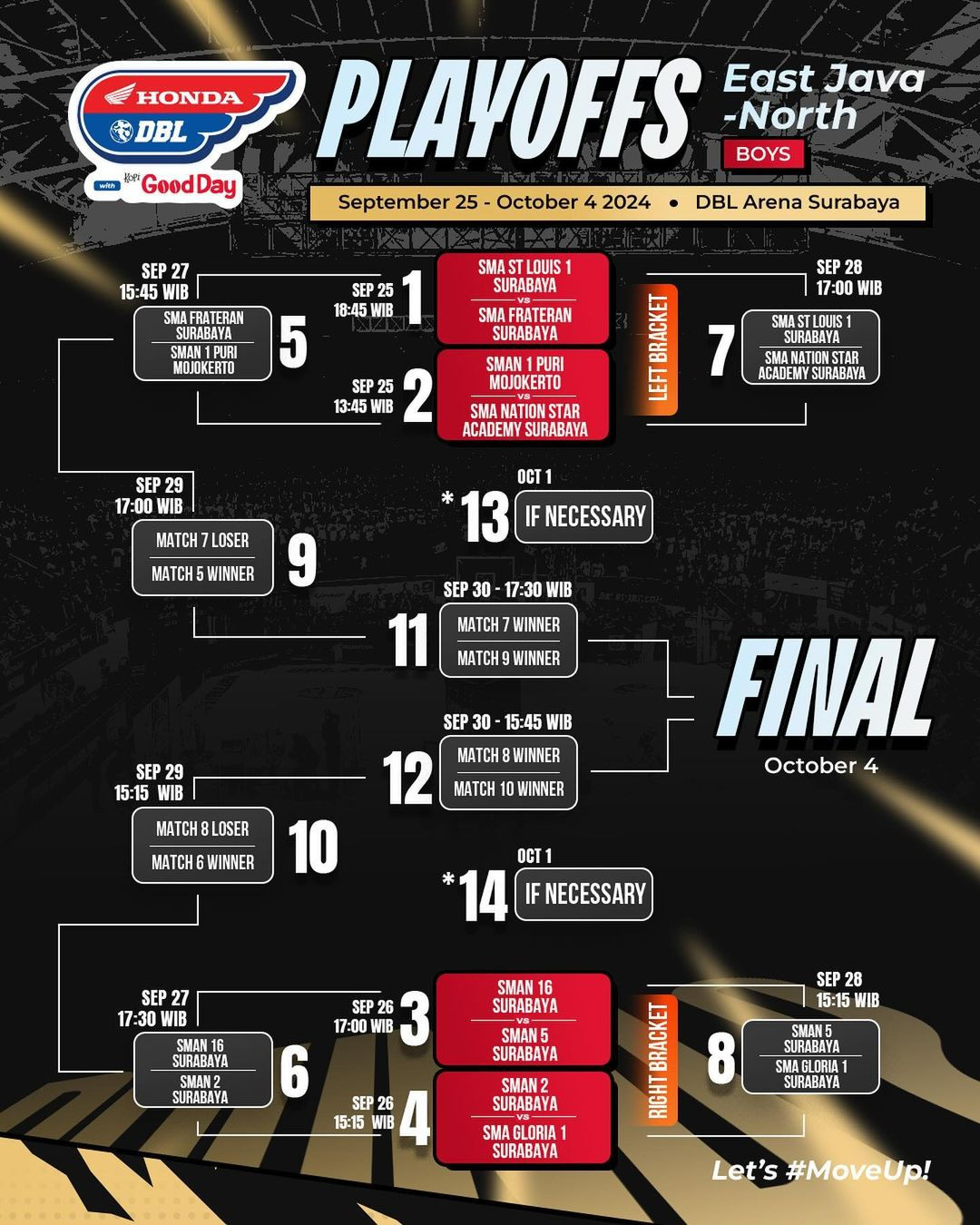 Bagan Playoffs DBL Surabaya