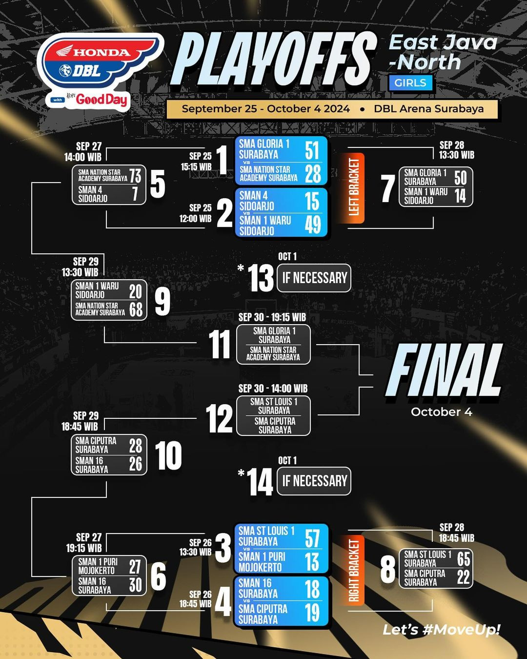 Bagan Playoffs DBL Surabaya