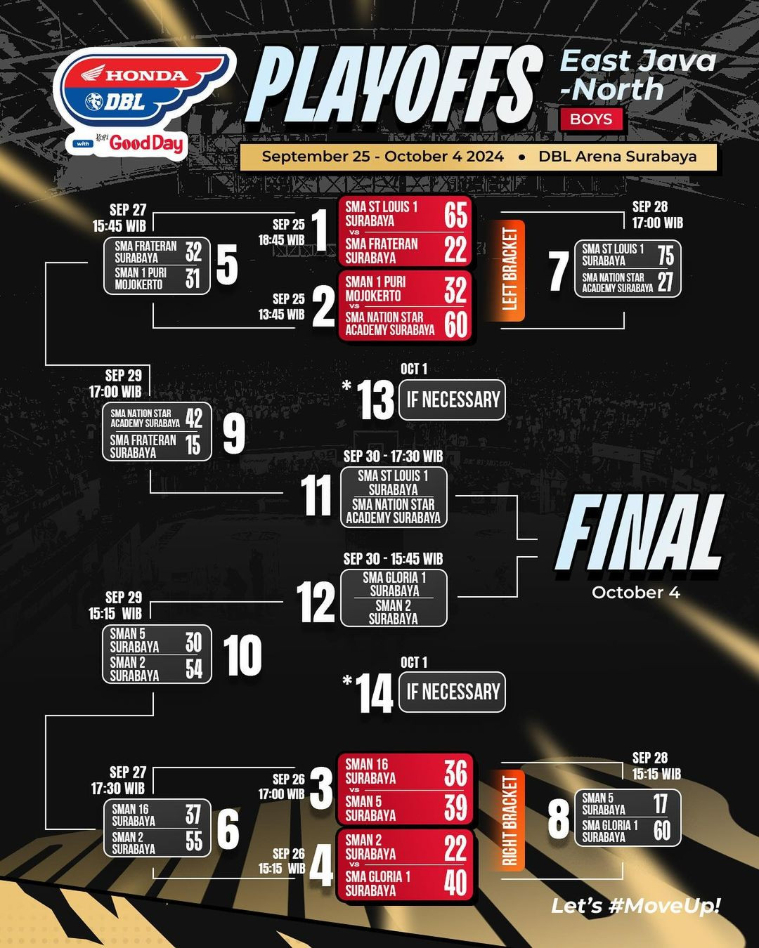 Bagan Playoffs DBL Surabaya