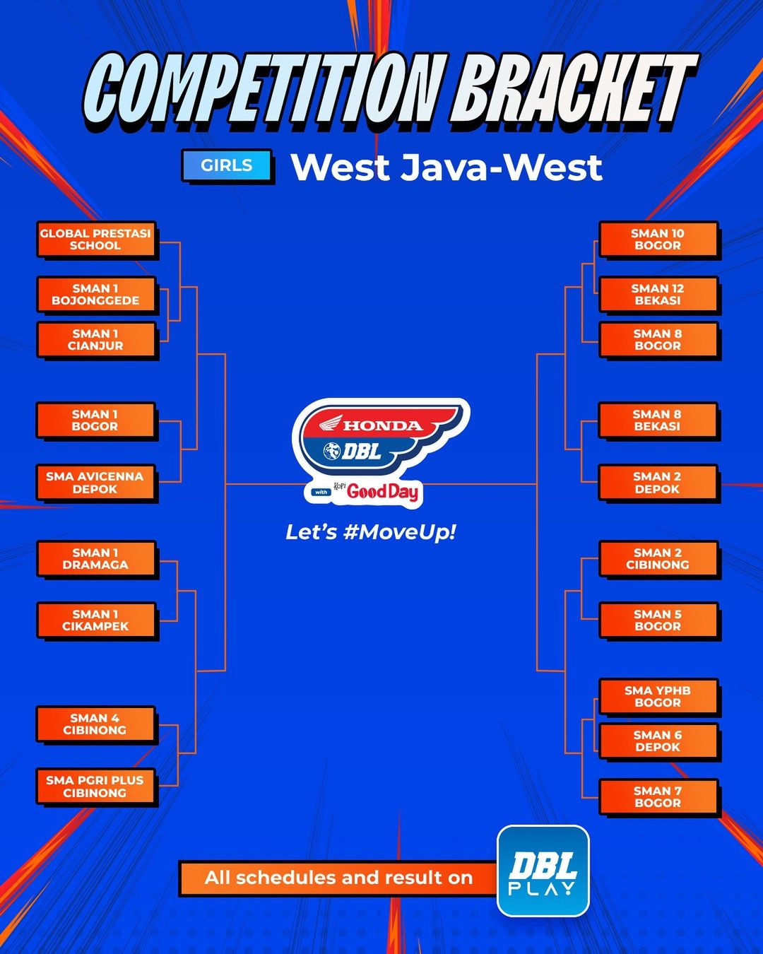 Hasil Drawing DBL Bogor