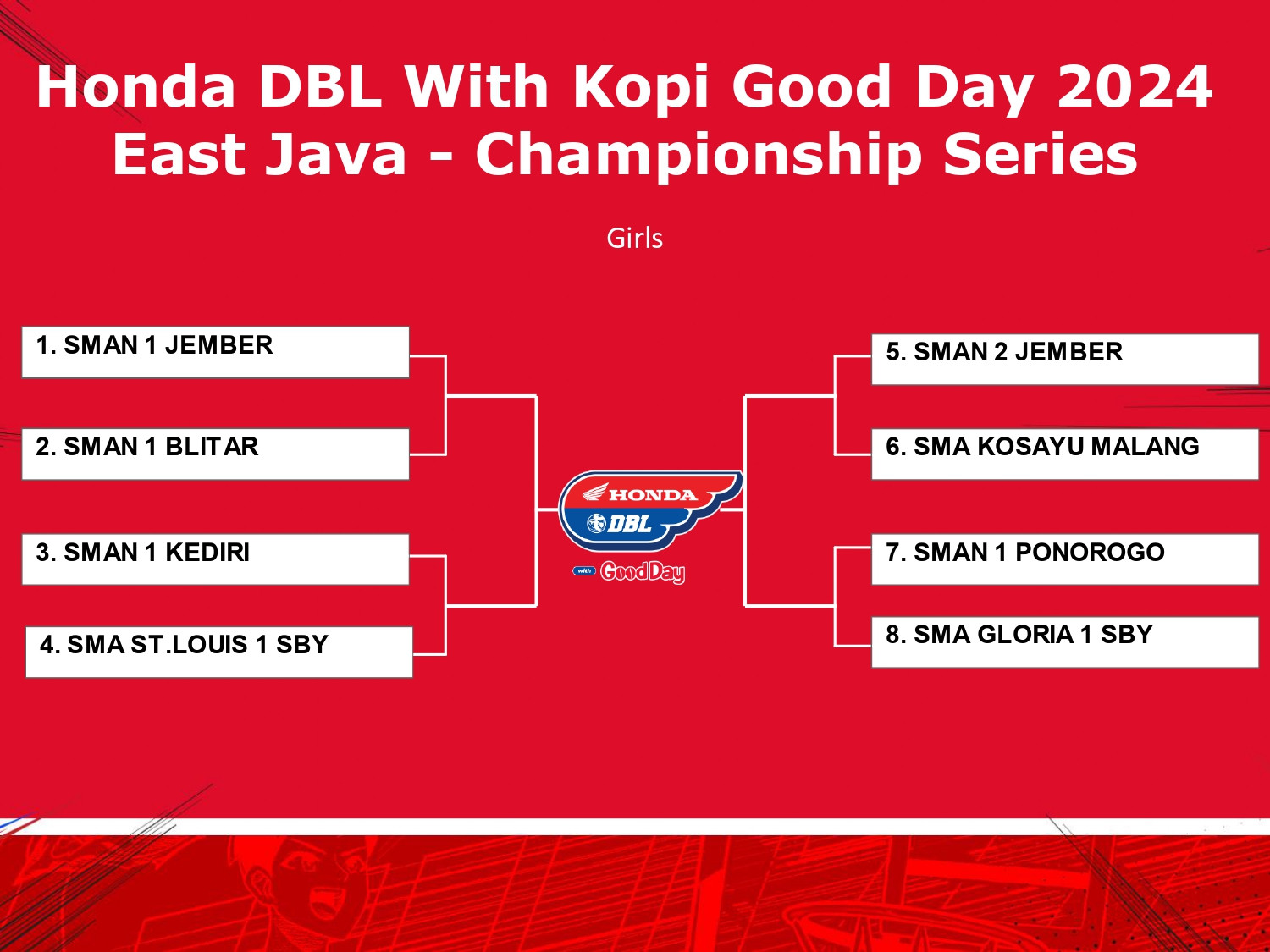 Bagan DBL East Java Championship 2024