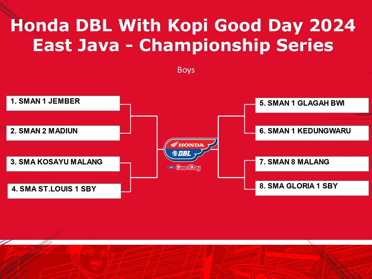 Bagan DBL East Java Championship 2024