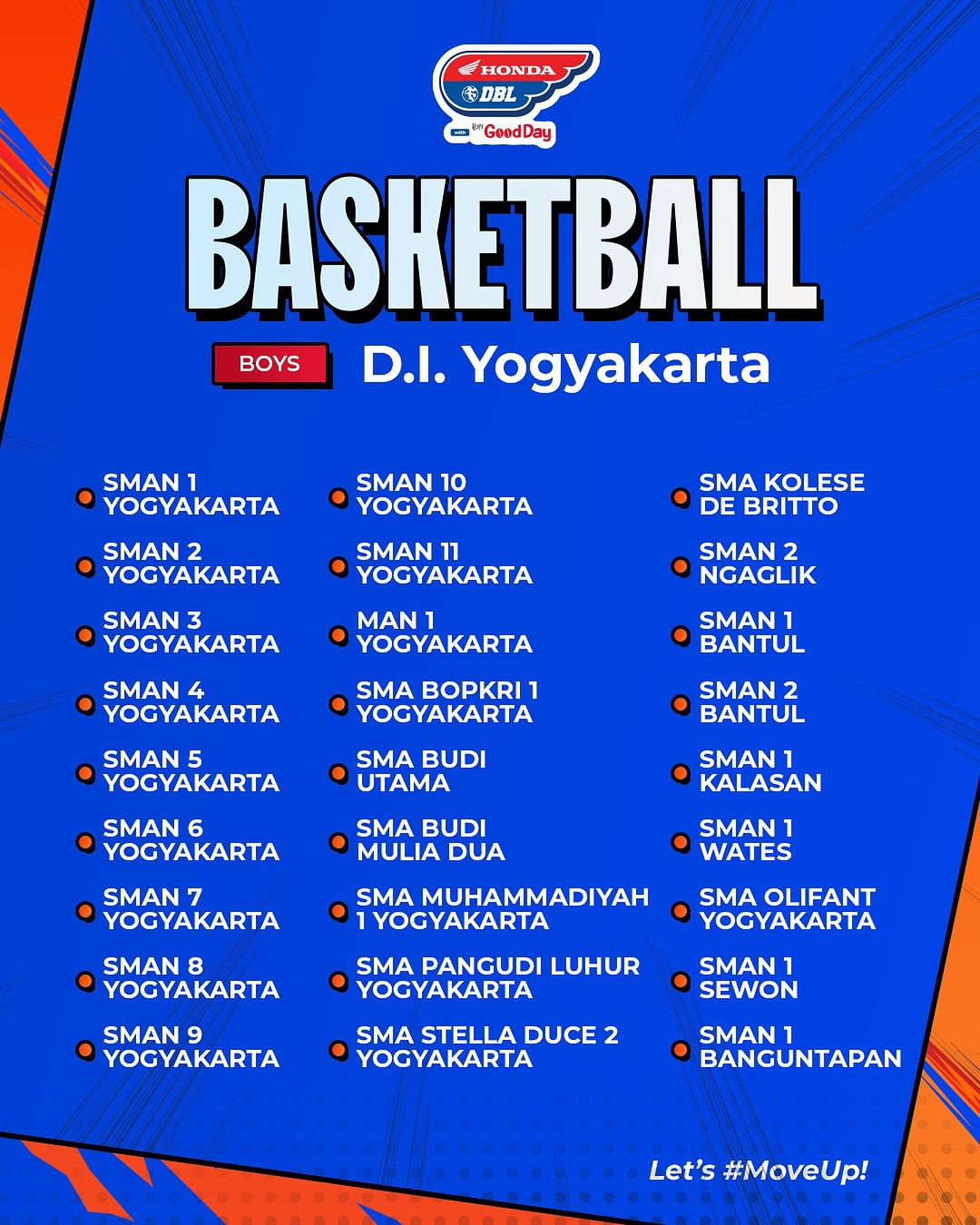 Berikut adalah deretan sekolah yang akan bertanding di Honda DBL with Kopi Good Day 2024 DI Yogyakarta!