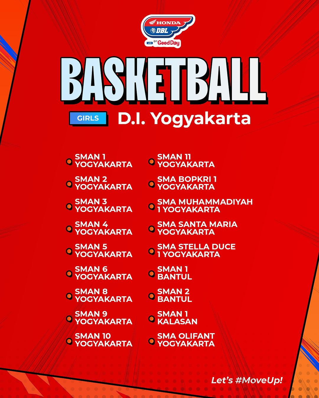 Berikut adalah deretan sekolah yang akan bertanding di Honda DBL with Kopi Good Day 2024 DI Yogyakarta!