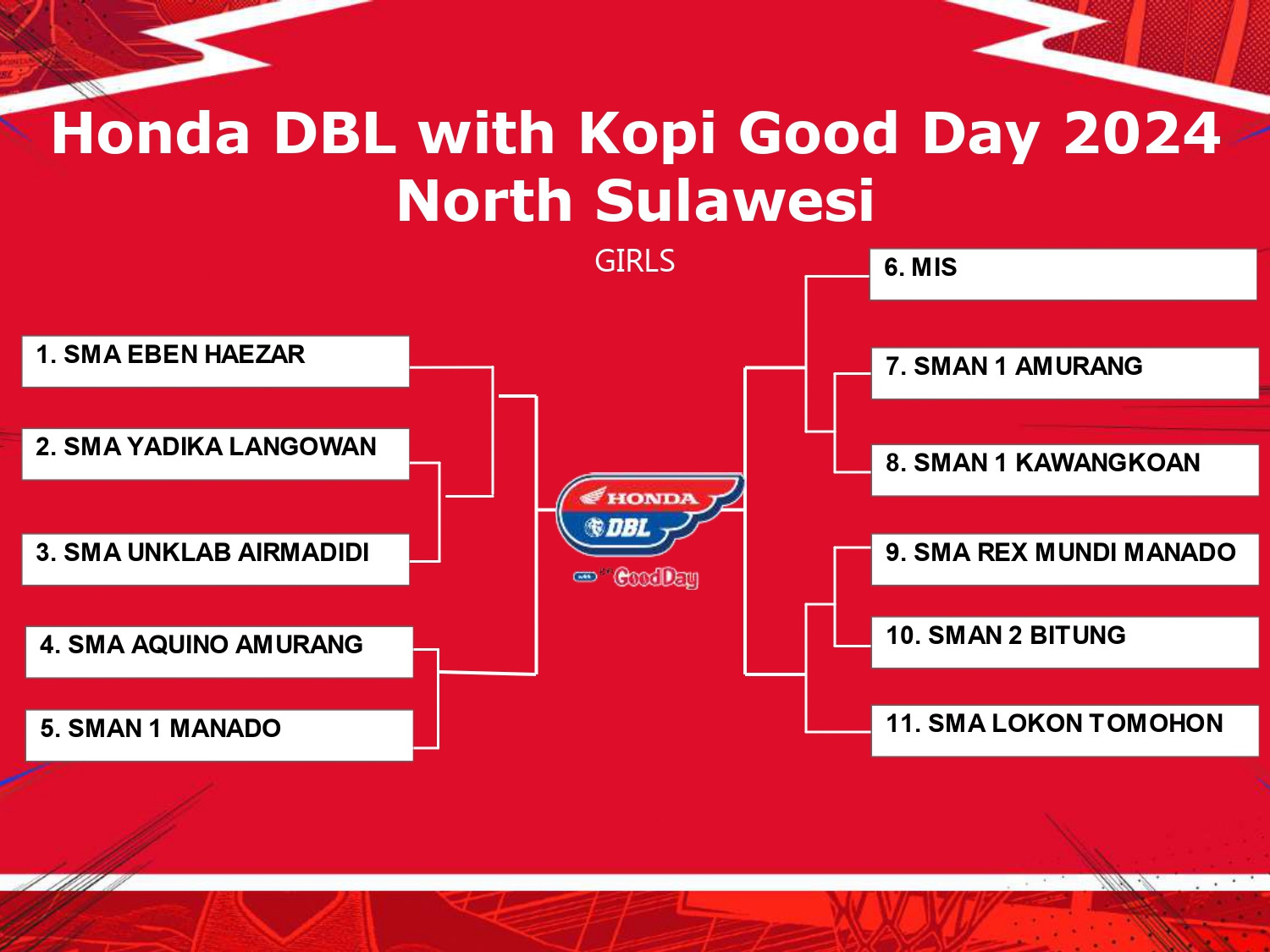 Tree DBL Manado (PUTRI)