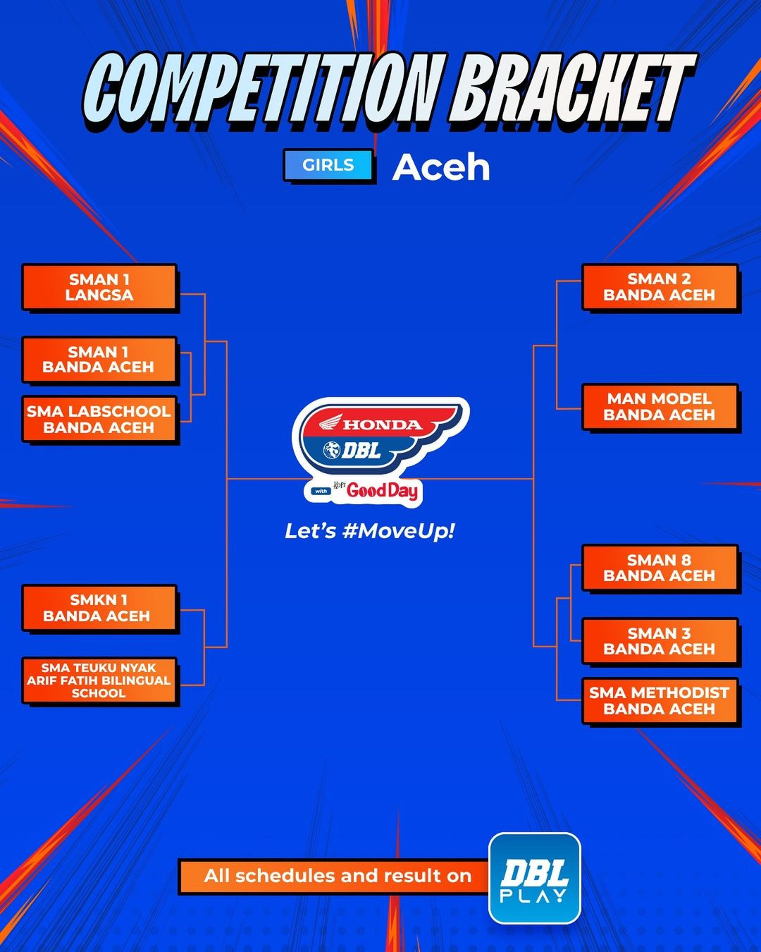 Hasil Drawing DBL Aceh