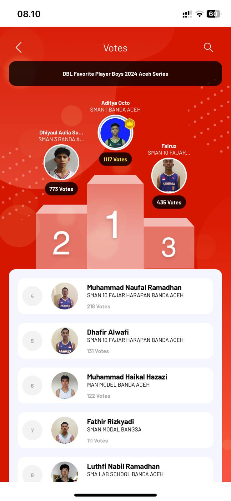 DBL Favorite 2024 Aceh