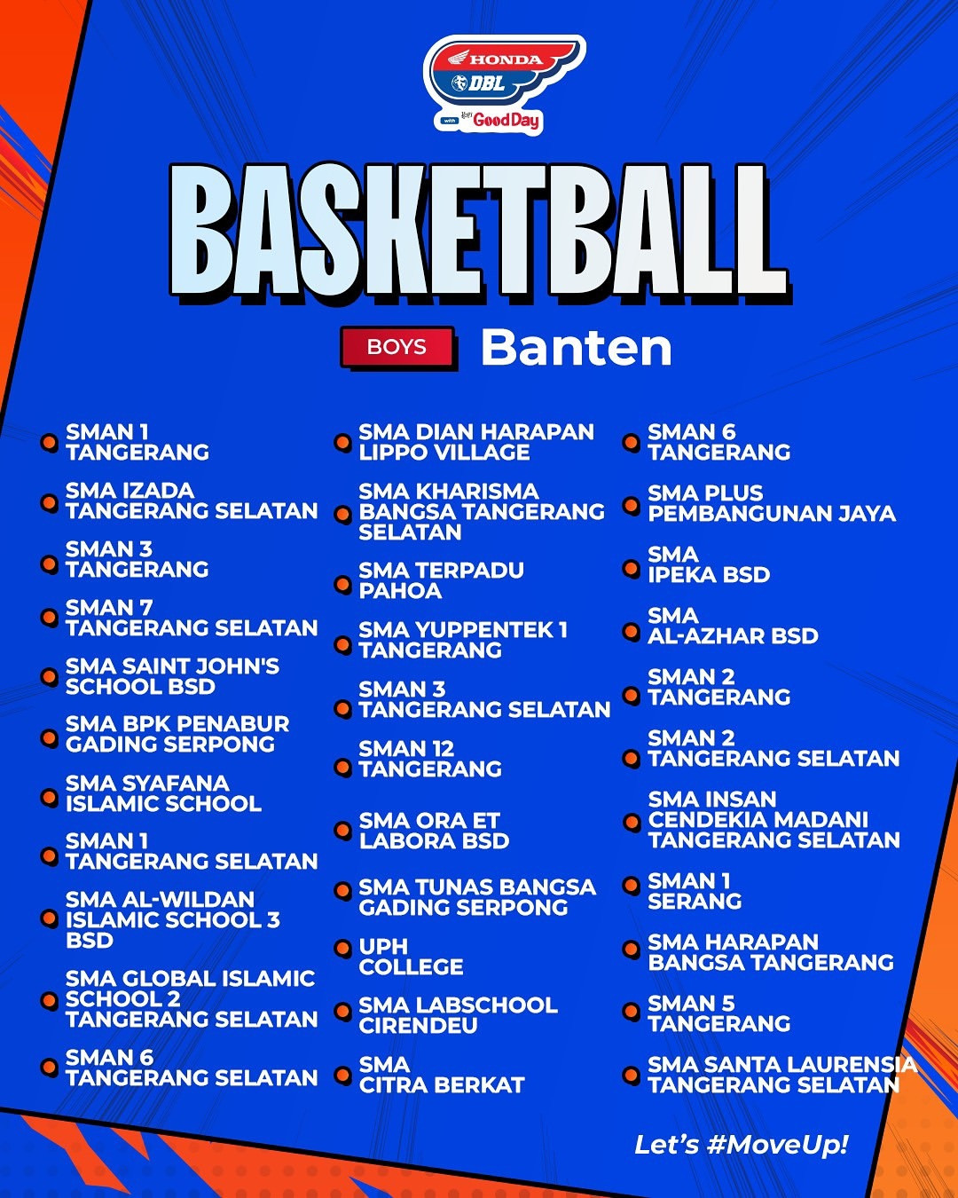 Daftar Tim DBL Banten