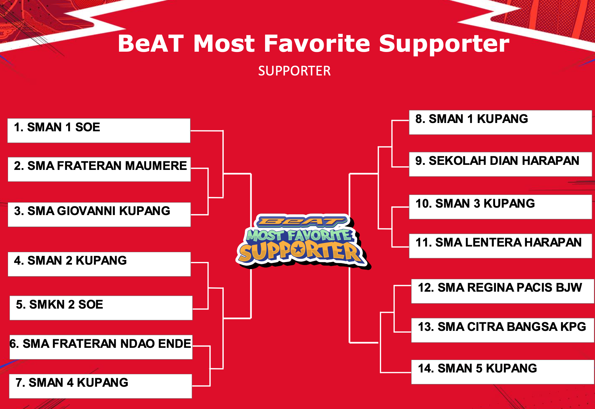 Hasil Drawing DBL Kupang