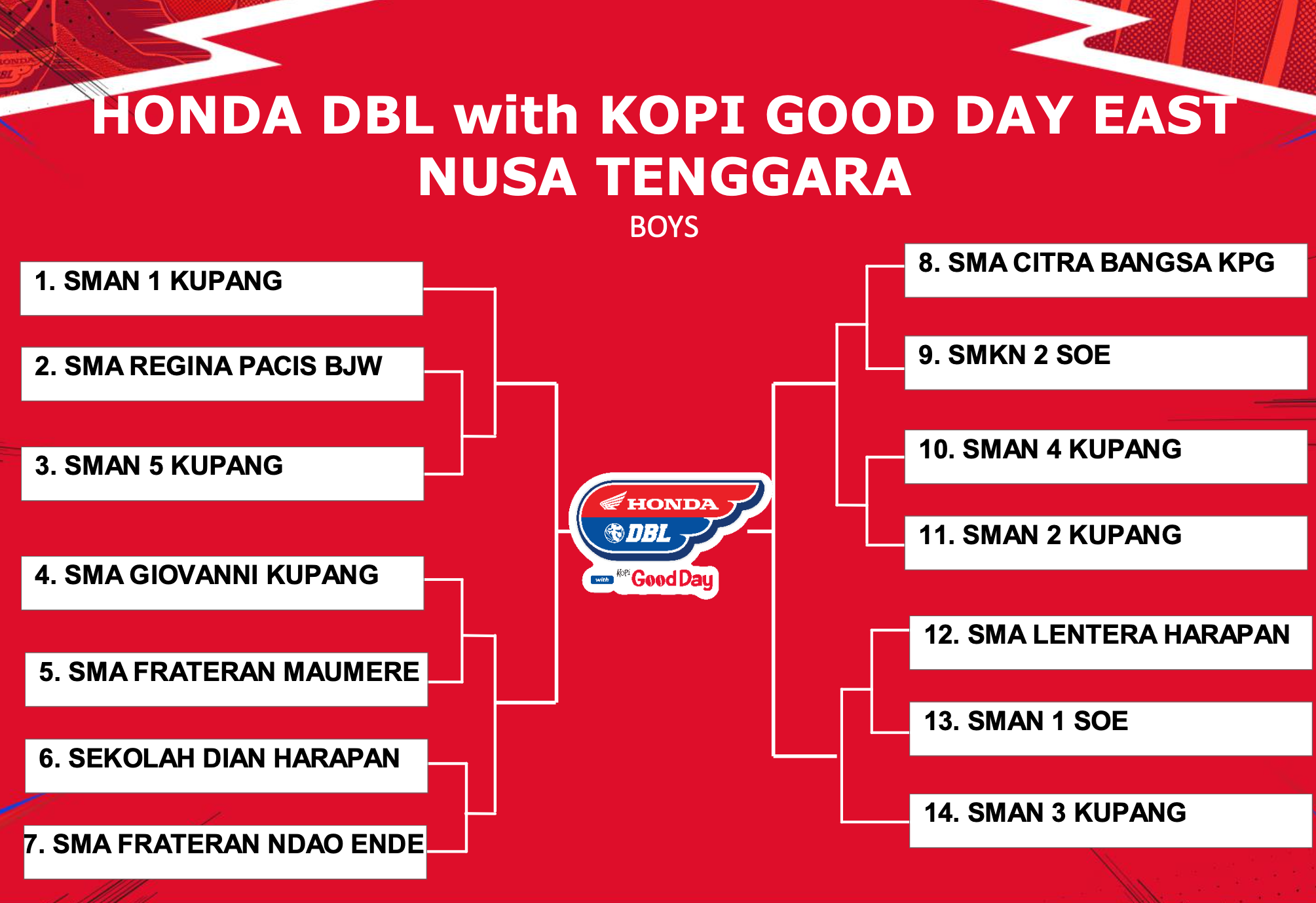 Hasil Drawing DBL Kupang