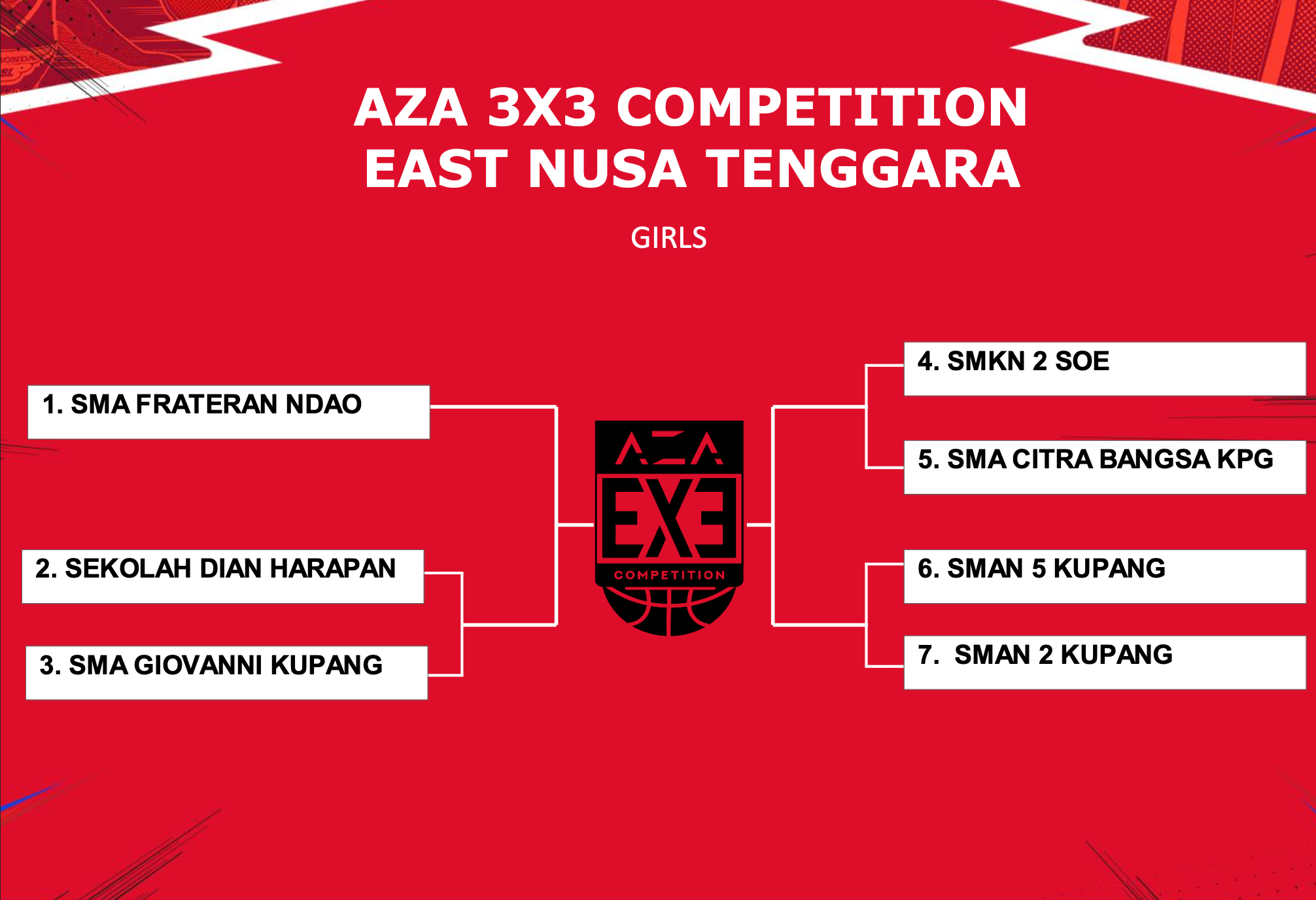 Hasil Drawing DBL Kupang