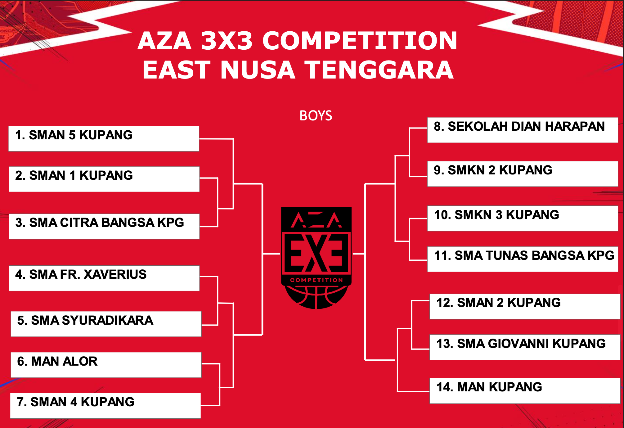 Hasil Drawing DBL Kupang