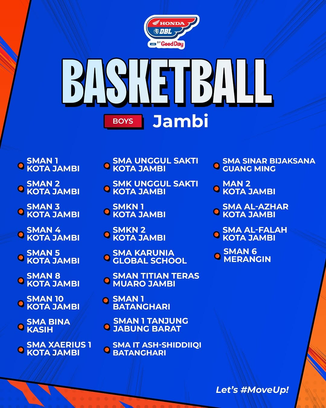 daftar sekolah yang berlaga di DBL Jambi 2025