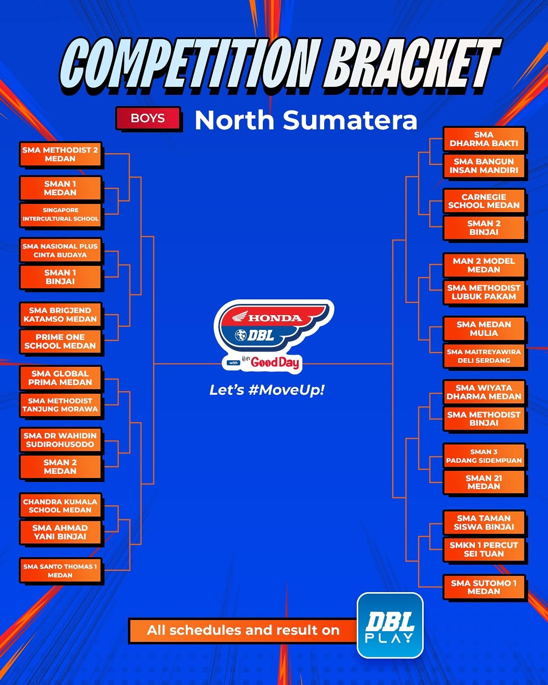 hasil drawing tim putra dbl medan 2025