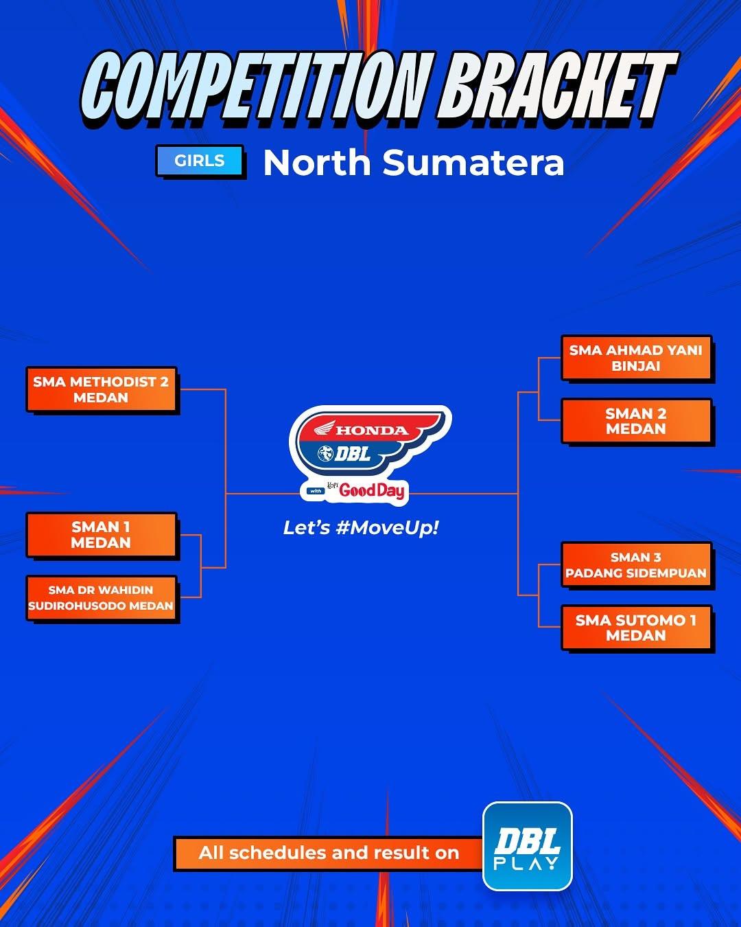 hasil drawing tim putri dbl medan 2025