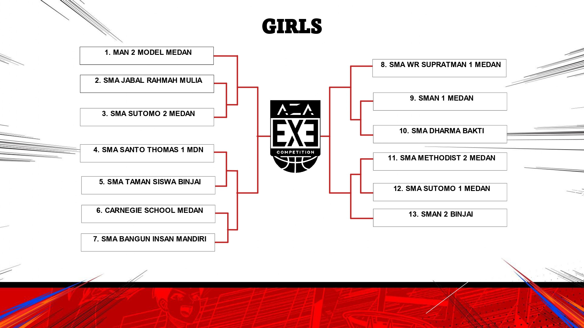 hasil 3x3 dbl medan 2025